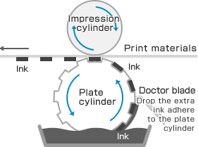 Coating ink schematic diagram