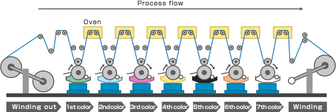 Printing machine schematic diagram 